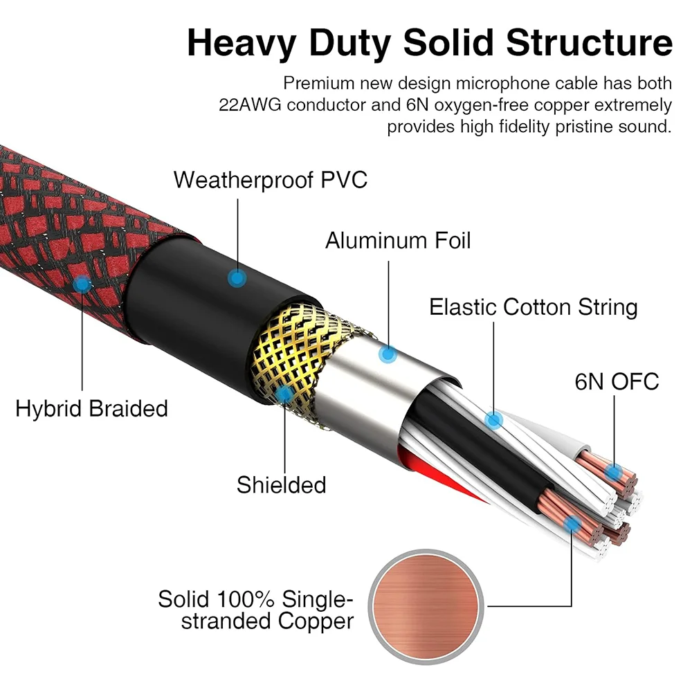 XLR Cable 2Pack 3 Pin Balanced - Cable Xlr Balanced review and price